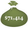 71,414 Average Family Wage in 2024